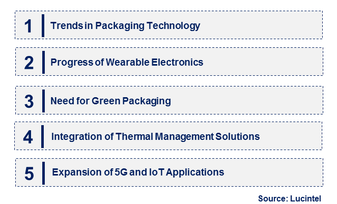 Emerging Trends in the Electronic Packaging Market